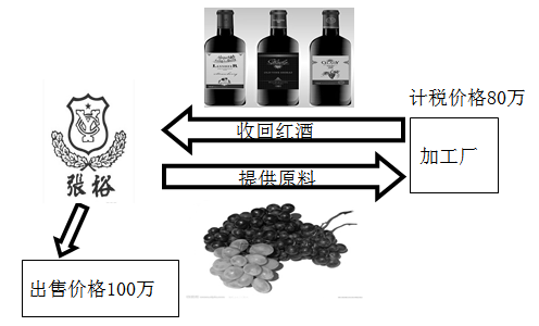 稅務(wù)師 稅務(wù)師