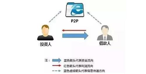 中級經(jīng)濟師