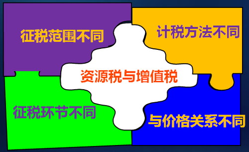 稅務(wù)師 稅務(wù)師