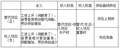 中級經(jīng)濟師 中級經(jīng)濟師