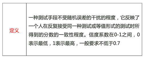 中級經(jīng)濟師