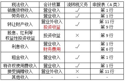 稅務(wù)師 稅務(wù)師