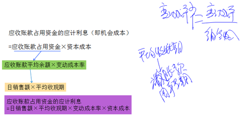 中級(jí)會(huì)計(jì)職稱