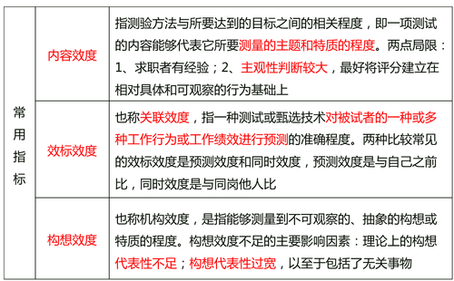 中級(jí)經(jīng)濟(jì)師 222