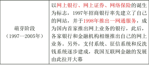 中級(jí)經(jīng)濟(jì)師 111