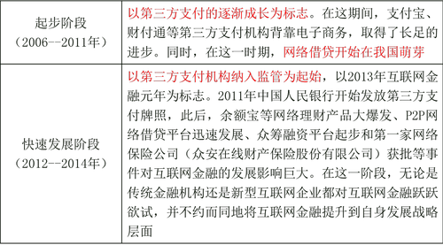 中級(jí)經(jīng)濟(jì)師 222