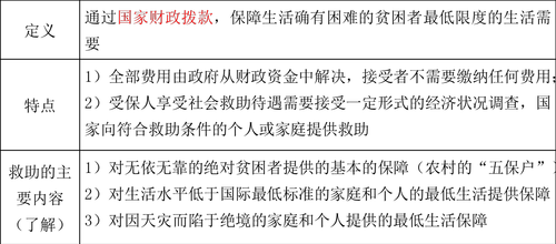 中級(jí)經(jīng)濟(jì)師 中級(jí)經(jīng)濟(jì)師