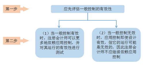 注會(huì)審計(jì)1 注會(huì)審計(jì)1