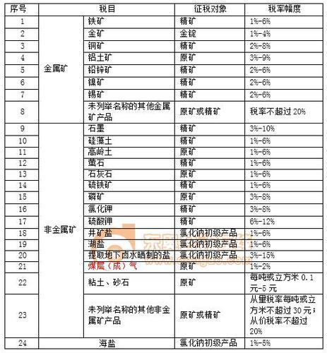 稅務(wù)師 稅務(wù)師