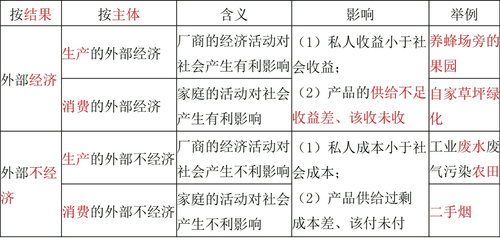 中級經(jīng)濟師