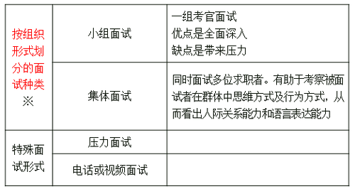 中級經(jīng)濟師 中級經(jīng)濟師