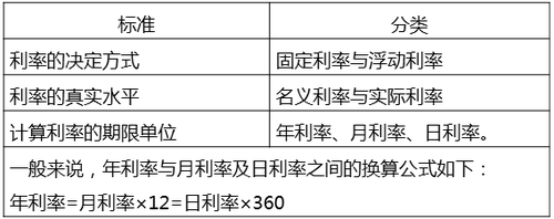 中級(jí)經(jīng)濟(jì)師 中級(jí)經(jīng)濟(jì)師