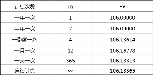 中級(jí)經(jīng)濟(jì)師 中級(jí)經(jīng)濟(jì)師