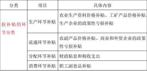 中級經(jīng)濟(jì)師