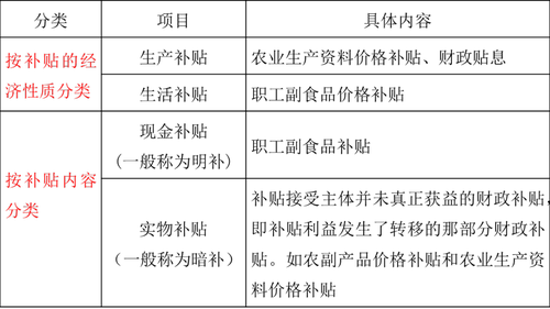 中級經(jīng)濟(jì)師