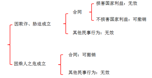 中級會計(jì)職稱 中級會計(jì)職稱