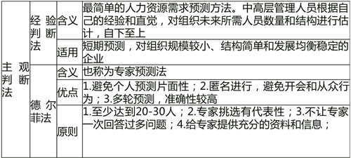 中級經(jīng)濟(jì)師