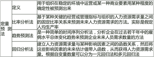 中級經(jīng)濟(jì)師