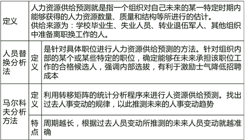 中級經(jīng)濟(jì)師