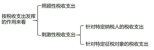 中級(jí)經(jīng)濟(jì)師
