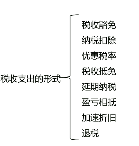中級(jí)經(jīng)濟(jì)師