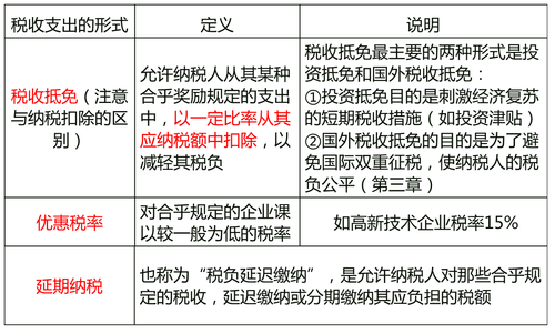 中級(jí)經(jīng)濟(jì)師