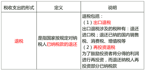 中級(jí)經(jīng)濟(jì)師