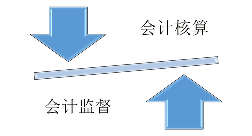 初級會計 初級會計