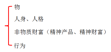 初級會計 初級會計