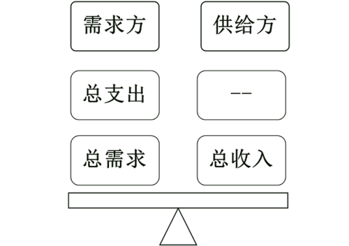 中級經(jīng)濟師 中級經(jīng)濟師