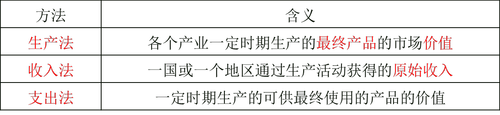 中級經(jīng)濟師 中級經(jīng)濟師