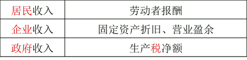 中級經(jīng)濟師 中級經(jīng)濟師