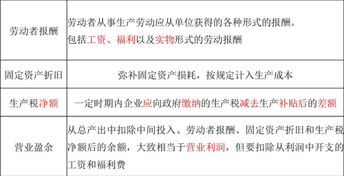 中級經(jīng)濟師 中級經(jīng)濟師