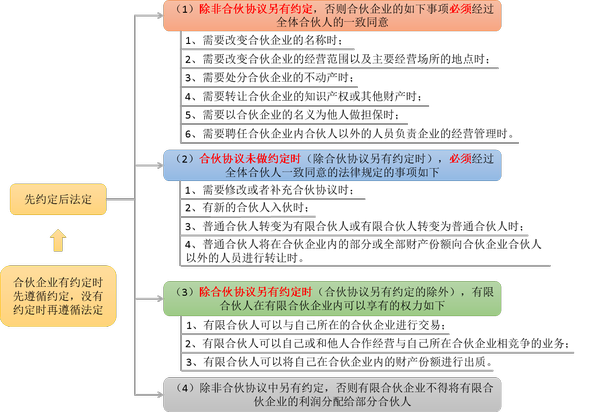 注會經(jīng)濟法1 注會經(jīng)濟法1