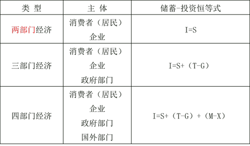 中級經(jīng)濟師