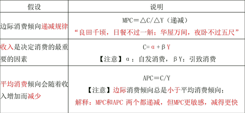 中級經(jīng)濟師