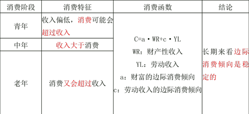 中級經(jīng)濟師