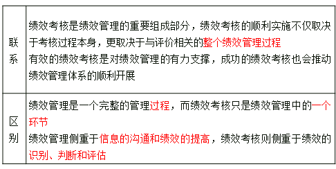 中級(jí)經(jīng)濟(jì)師