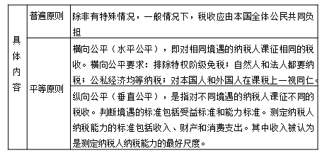 中級(jí)經(jīng)濟(jì)師 中級(jí)經(jīng)濟(jì)師