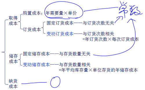 中級會計職稱 中級會計職稱