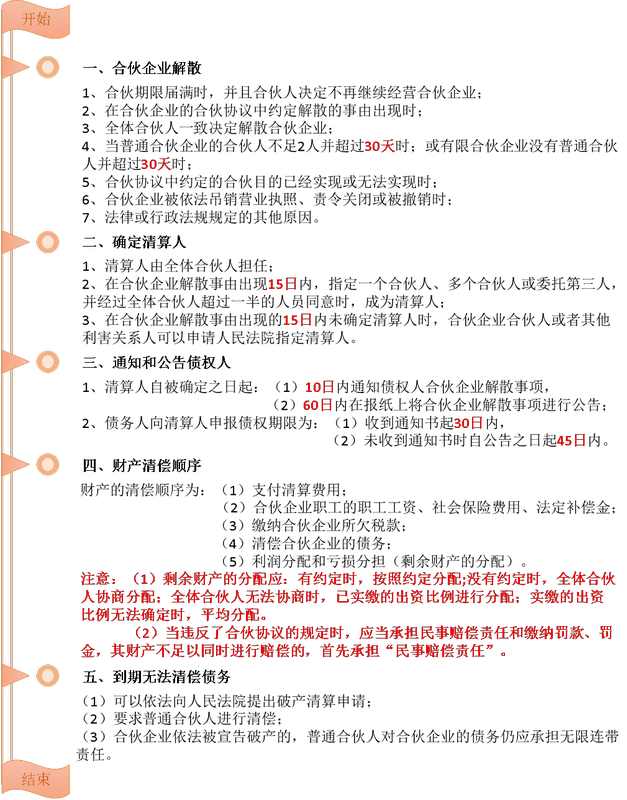 注會經濟法.png.lnk 注會經濟法.png.lnk