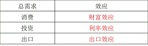 中級(jí)經(jīng)濟(jì)師 中級(jí)經(jīng)濟(jì)師