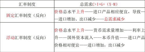 中級(jí)經(jīng)濟(jì)師 中級(jí)經(jīng)濟(jì)師