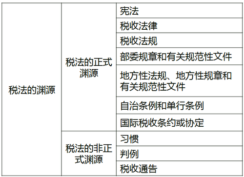 中級(jí)經(jīng)濟(jì)師