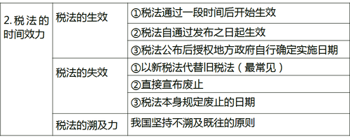中級(jí)經(jīng)濟(jì)師