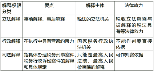 中級(jí)經(jīng)濟(jì)師