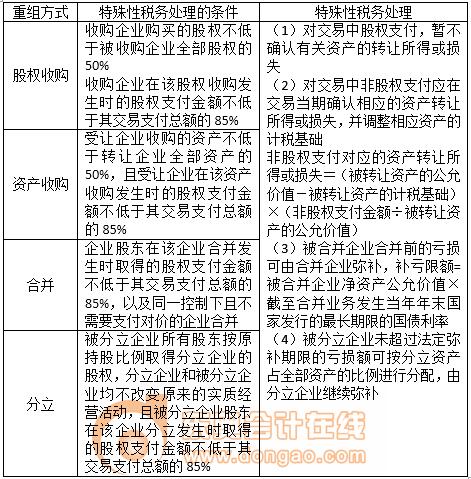 稅務(wù)師 稅務(wù)師