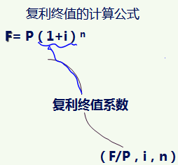 稅務(wù)師 稅務(wù)師