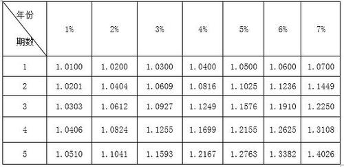 稅務(wù)師 稅務(wù)師