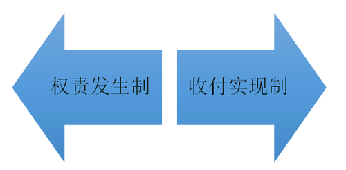 初級會計 初級會計